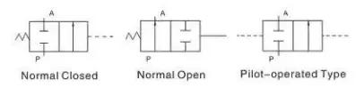 Sns Pneumatic Control Components Asv200 S Series Data Sheet 1