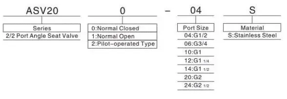 Sns Pneumatic Control Components Asv200 S Series Data Sheet 2