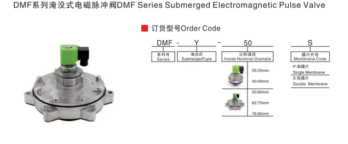 Sns Pneumatic Control Components Dmf Series Data Sheet 1