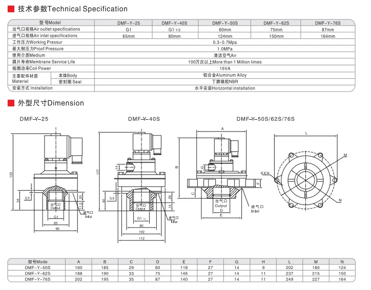 Sns Pneumatic Control Components Dmf Series Data Sheet 2