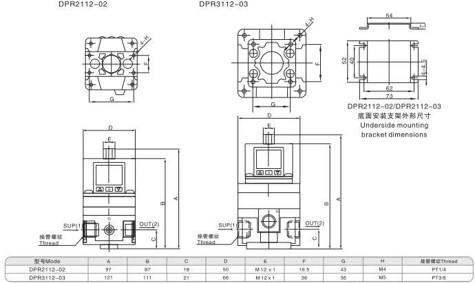 Sns Pneumatic Control Components Dpr Series Data Sheet 2