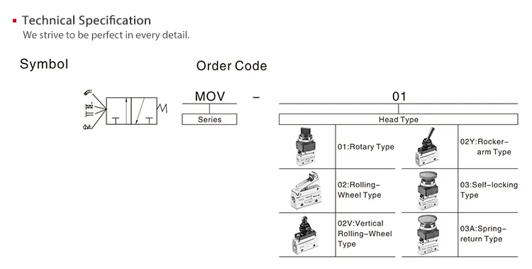 Sns Pneumatic Control Components Mov Series Data Sheet 2