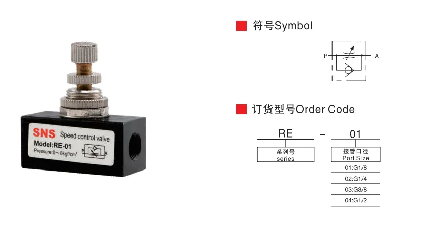 Sns Pneumatic Control Components Re Series Data Sheet 1