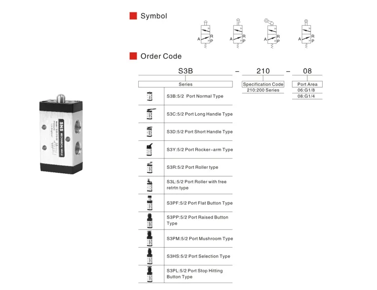 Sns Pneumatic Control Components S3 210 Series Data Sheet 1