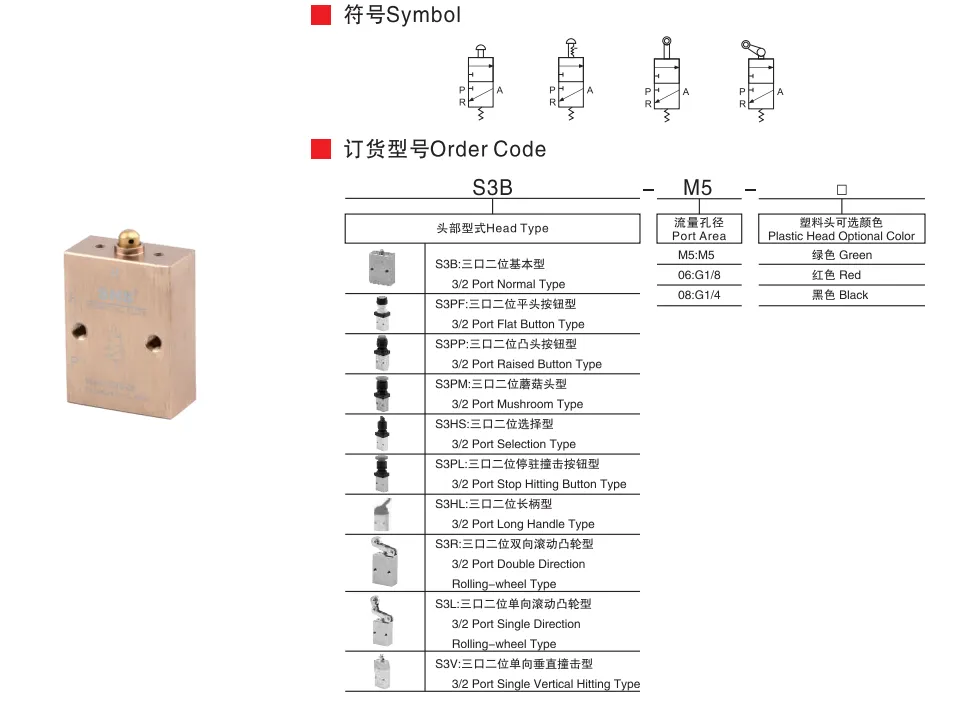 Sns Pneumatic Control Components S3 Series Data Sheet 1