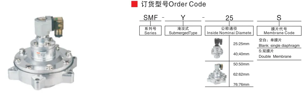 Sns Pneumatic Control Components Smf Y Series Data Sheet 1