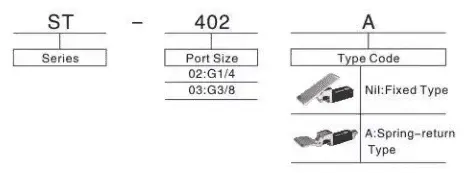 Sns Pneumatic Control Components St Series Data Sheet 1