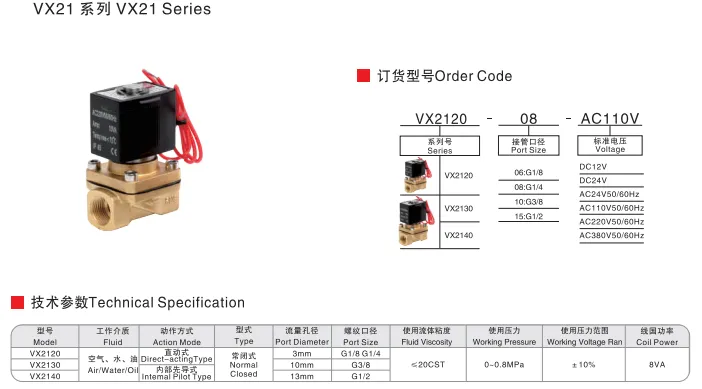 Sns Pneumatic Control Components Vx21 Series Data Sheet 1