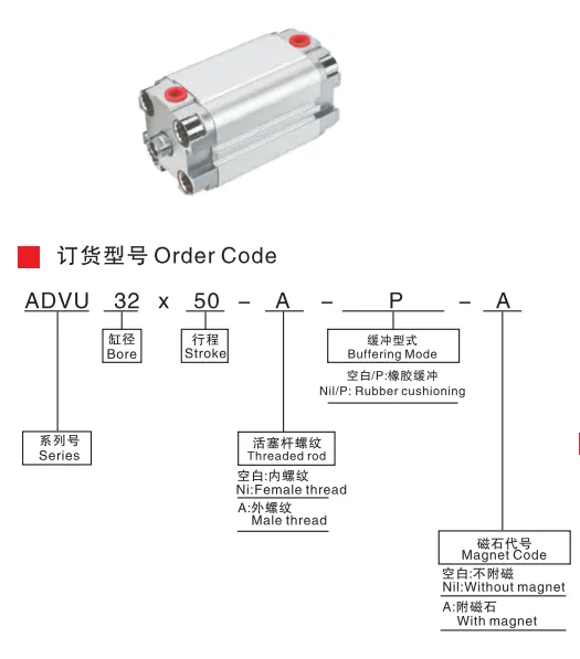 Sns Pneumatic Executive Components Advu Series Data Sheet 1