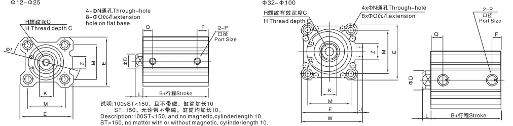 Sns Pneumatic Executive Components Cq2 Series Data Sheet 2