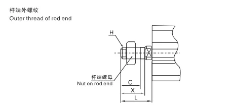 Sns Pneumatic Executive Components Cqs Series Data Sheet 3