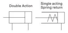 Sns Pneumatic Executive Components Cuj Series Data Sheet 1