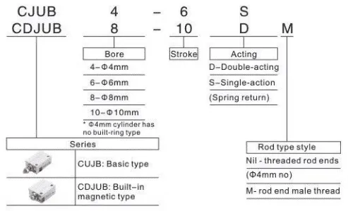 Sns Pneumatic Executive Components Cuj Series Data Sheet 2