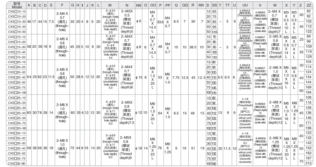 Sns Pneumatic Executive Components Cxs Series Data Sheet 3