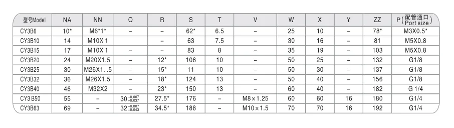 Sns Pneumatic Executive Components Cy3B Series Data Sheet 4