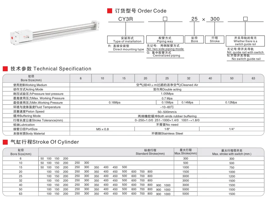 SNS pneumatic Executive Components CY3R Series Data Sheet 0