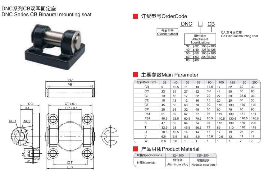 Sns Pneumatic Executive Components Dnc Series Cb Data Sheet 1