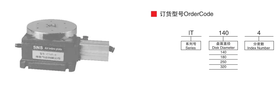 Sns Pneumatic Executive Components It Series Data Sheet 1