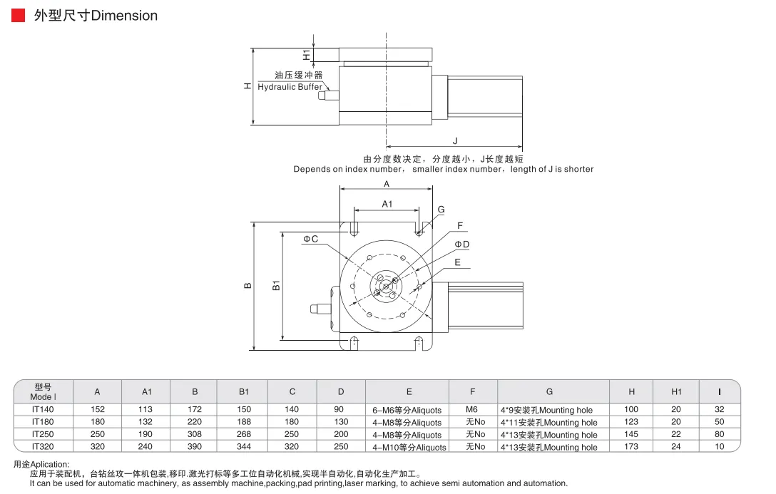 Sns Pneumatic Executive Components It Series Data Sheet 2