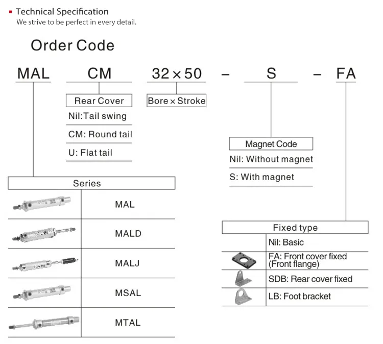 Sns Pneumatic Executive Components Mal Series Data Sheet 1