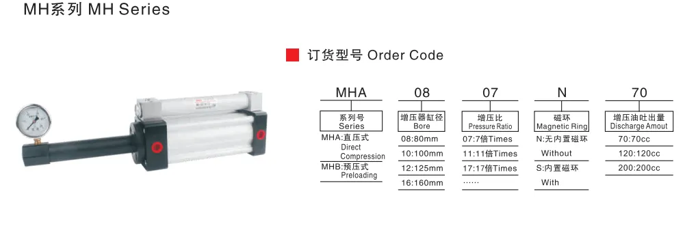 Sns Pneumatic Executive Components Mh Series Data Sheet 1
