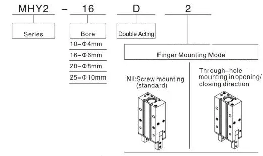 Sns Pneumatic Executive Components Mhy2 Series Data Sheet 2