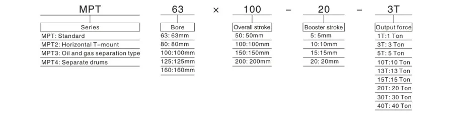 Sns Pneumatic Executive Components Mpt Series Data Sheet 2