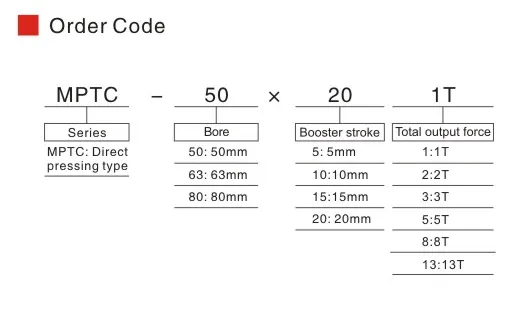 Sns Pneumatic Executive Components Mptc Series Data Sheet 2