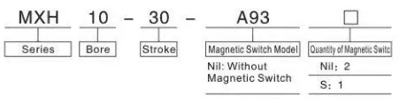 Sns Pneumatic Executive Components Mxh Series Data Sheet 1