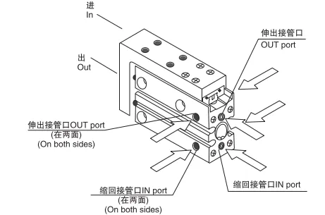 Sns Pneumatic Executive Components Mxh Series Data Sheet 2