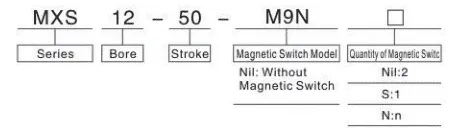 Sns Pneumatic Executive Components Mxs Series Data Sheet 2