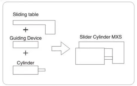 Sns Pneumatic Executive Components Mxs Series Data Sheet 3