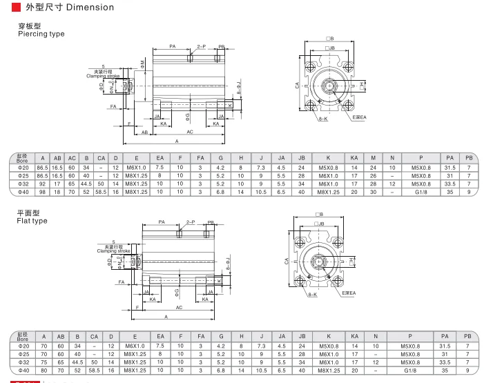 Sns Pneumatic Executive Components Qdk Series Data Sheet 2