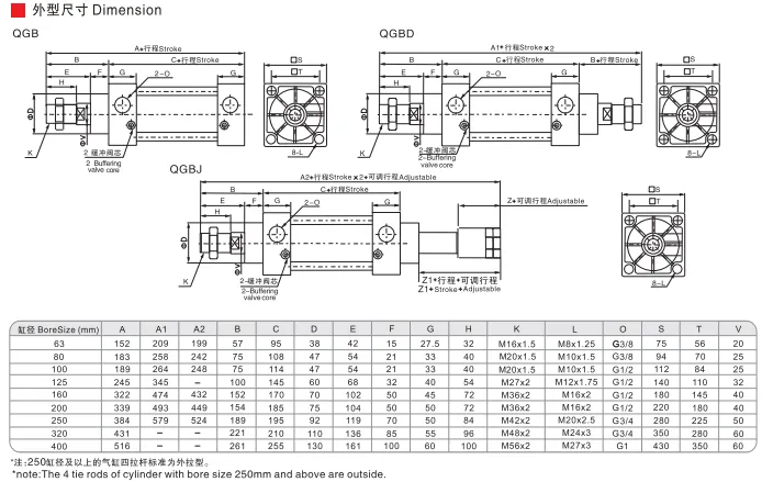 Sns Pneumatic Executive Components Qgb Series Data Sheet 2