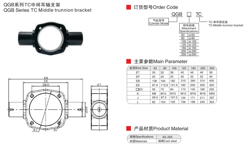 Sns Pneumatic Executive Components Qgb Series Tc Data Sheet 1