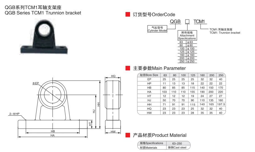 Sns Pneumatic Executive Components Qgb Series Tcm1 Data Sheet 1