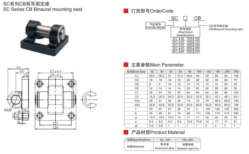 Sns Pneumatic Executive Components Sc Series Cb Data Sheet 1