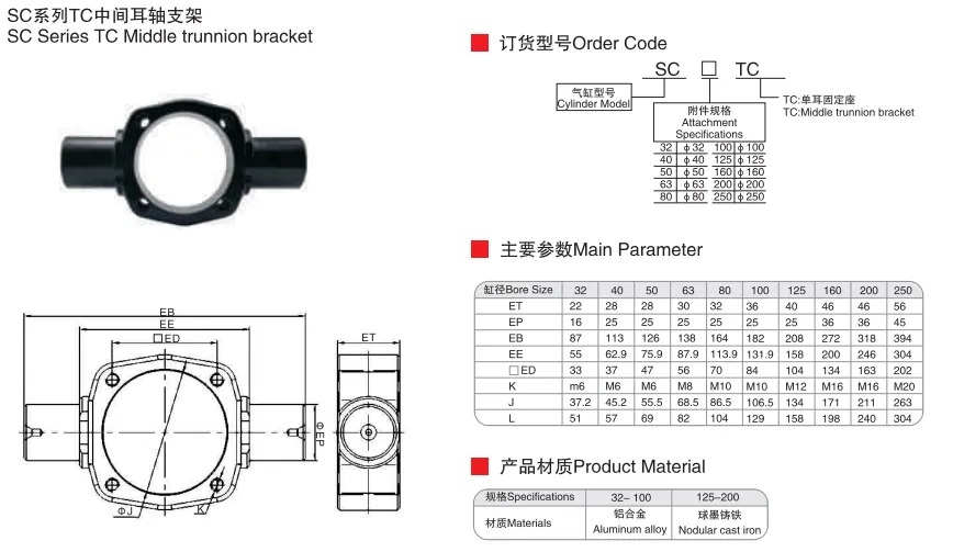 Sns Pneumatic Executive Components Sc Series Tc Data Sheet 1