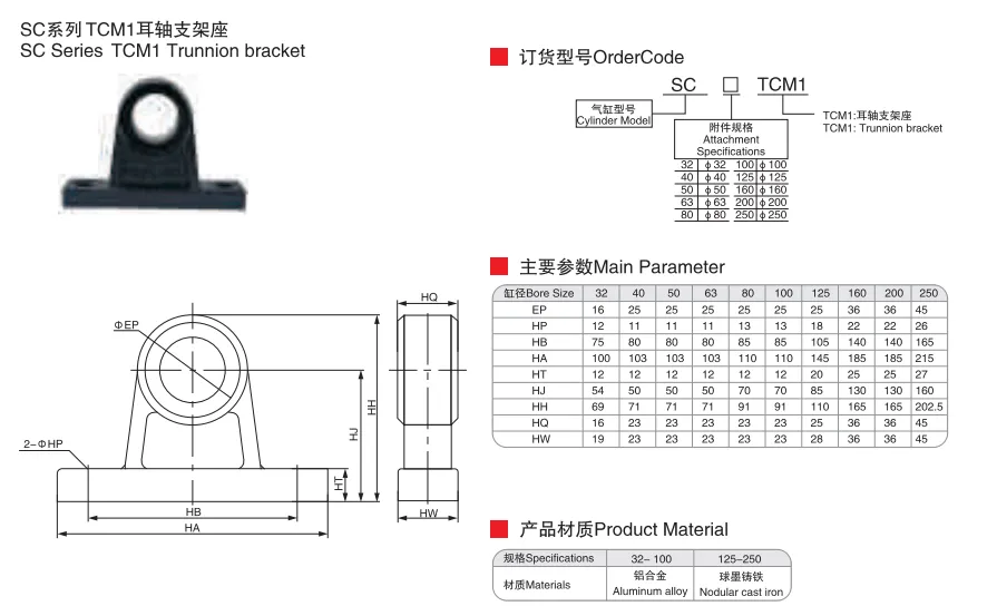 Sns Pneumatic Executive Components Sc Series Tcm1 Data Sheet 1