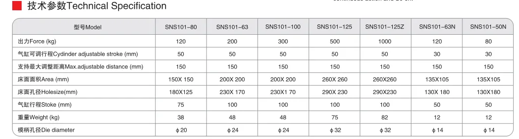 Sns Pneumatic Executive Components Sns101 Series Data Sheet 2