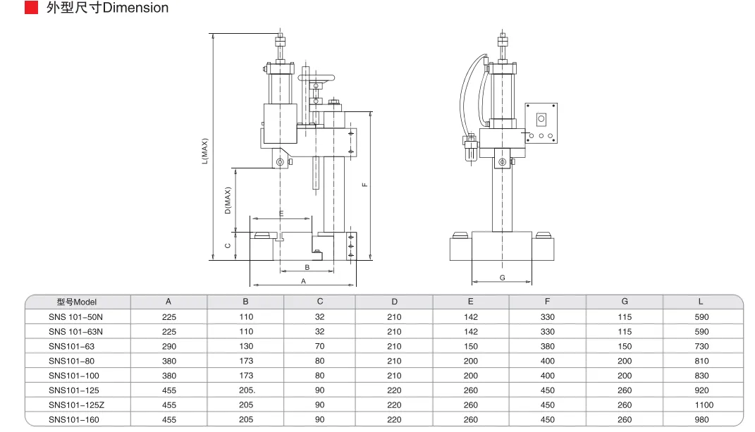 Sns Pneumatic Executive Components Sns101 Series Data Sheet 3