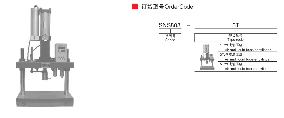 Sns Pneumatic Executive Components Sns808 Series Data Sheet 1