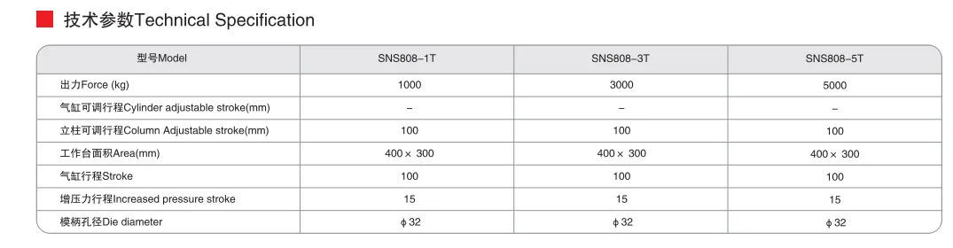 Sns Pneumatic Executive Components Sns808 Series Data Sheet 2