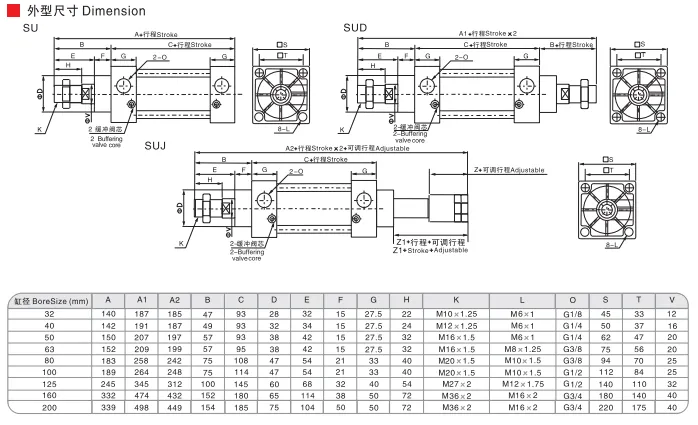 Sns Pneumatic Executive Components Su Series Data Sheet 2