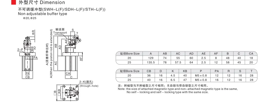Sns Pneumatic Executive Components Swh Series Data Sheet 2