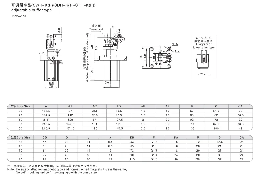 Sns Pneumatic Executive Components Swh Series Data Sheet 3