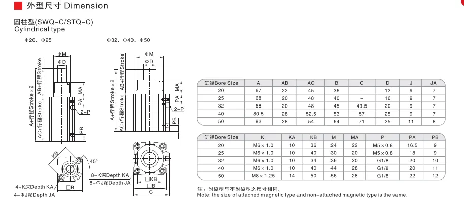 Sns Pneumatic Executive Components Swq Series Data Sheet 2