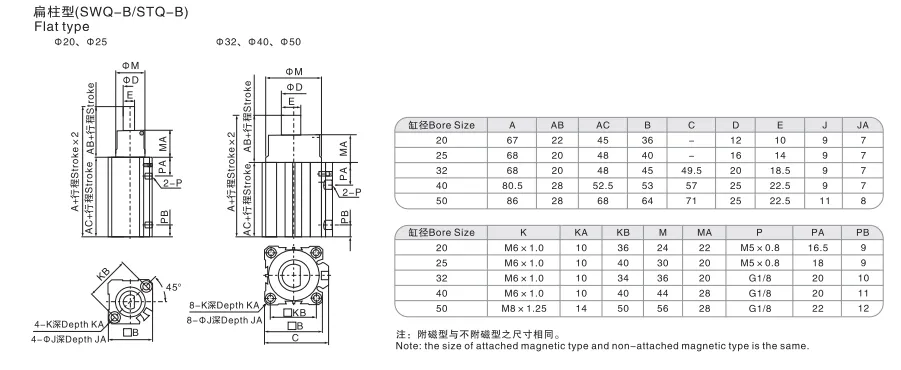 Sns Pneumatic Executive Components Swq Series Data Sheet 3