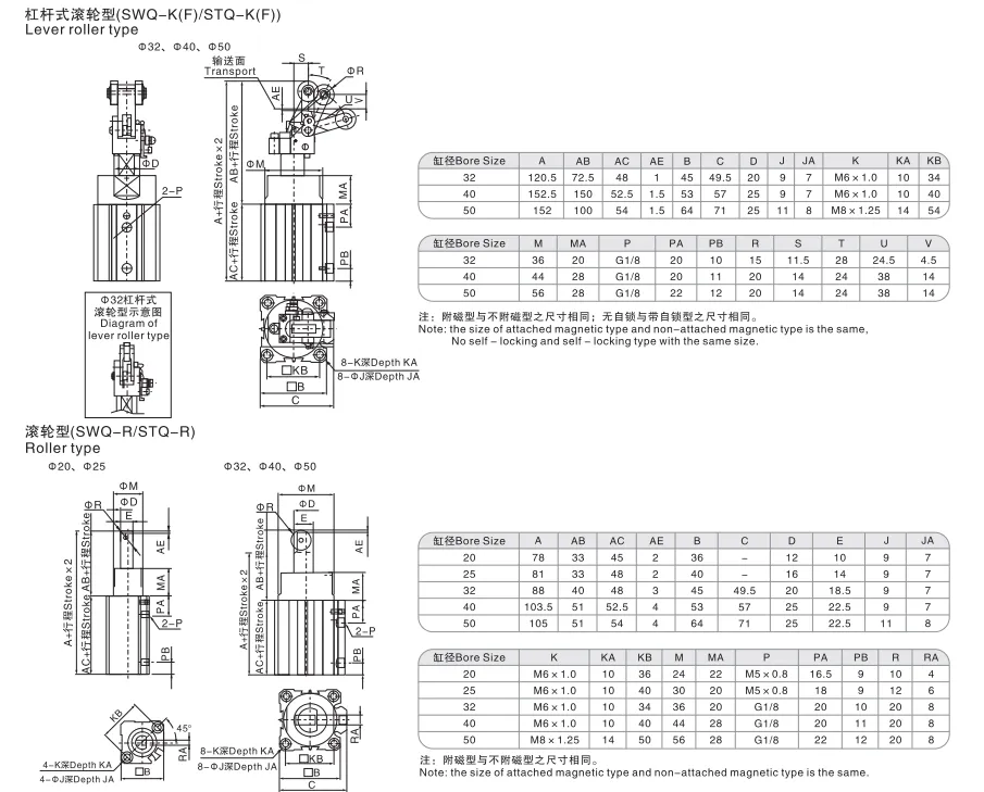 Sns Pneumatic Executive Components Swq Series Data Sheet 4