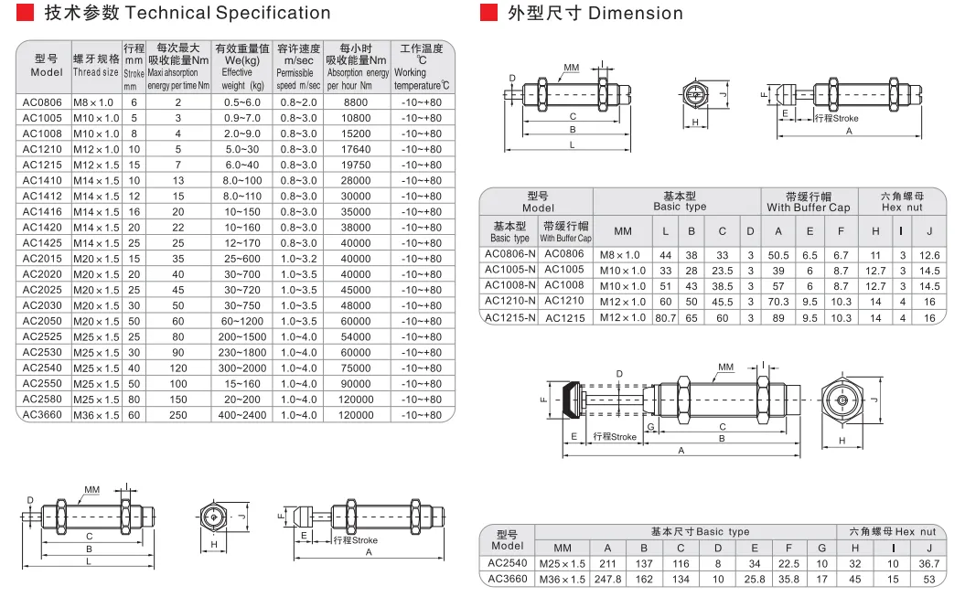 Sns Pneumatic Hydraulic Components Ac Series Data Sheet 2